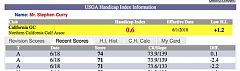 庫里競逐NBA總決賽不忘打高爾夫